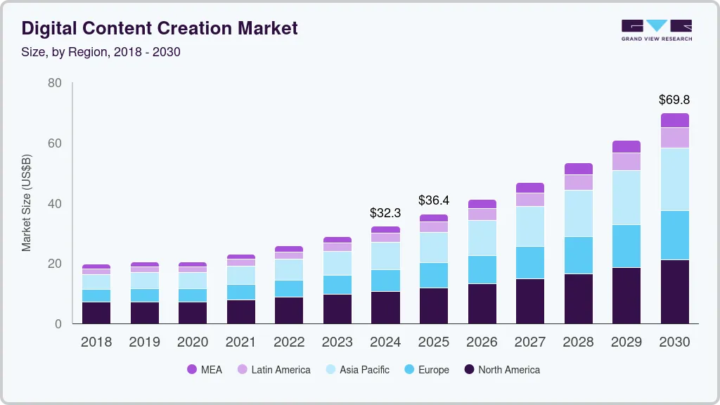 digital-content-creation-market